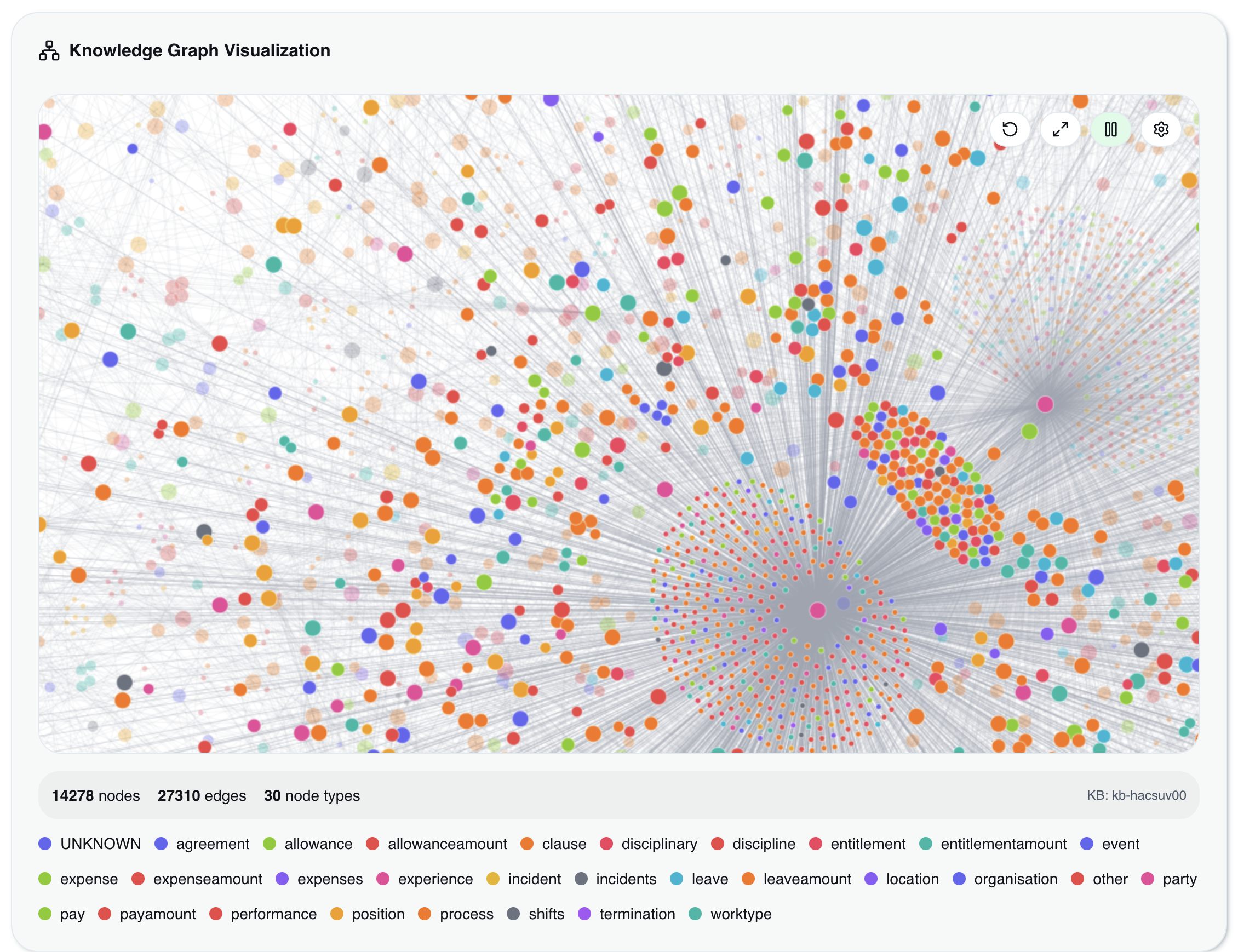 A knowledge graph built from uploaded documents