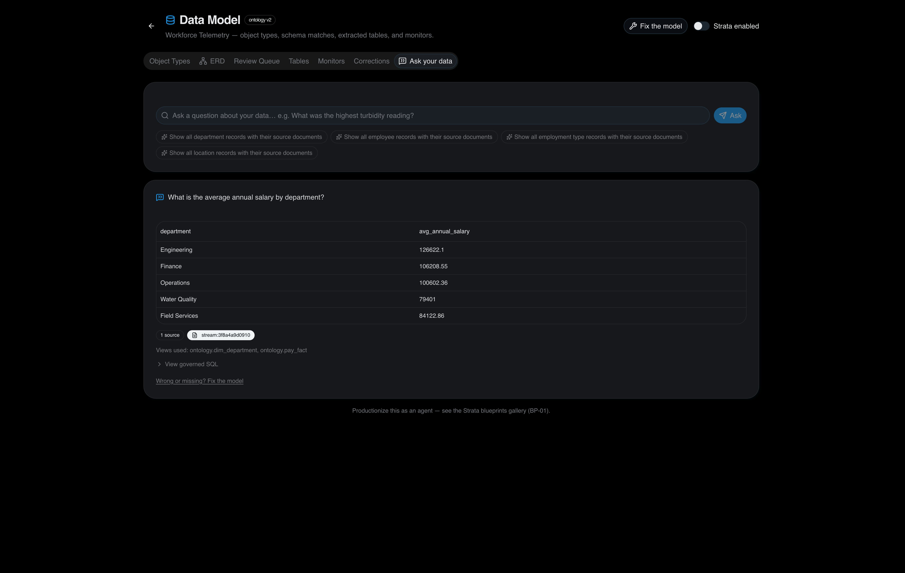 Certant Data Model tab for a Workforce Telemetry knowledgebase, answering average annual salary by department, with a single stream provenance chip and two ontology views listed