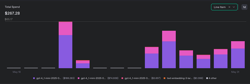 OpenAI API costs for processing documents
