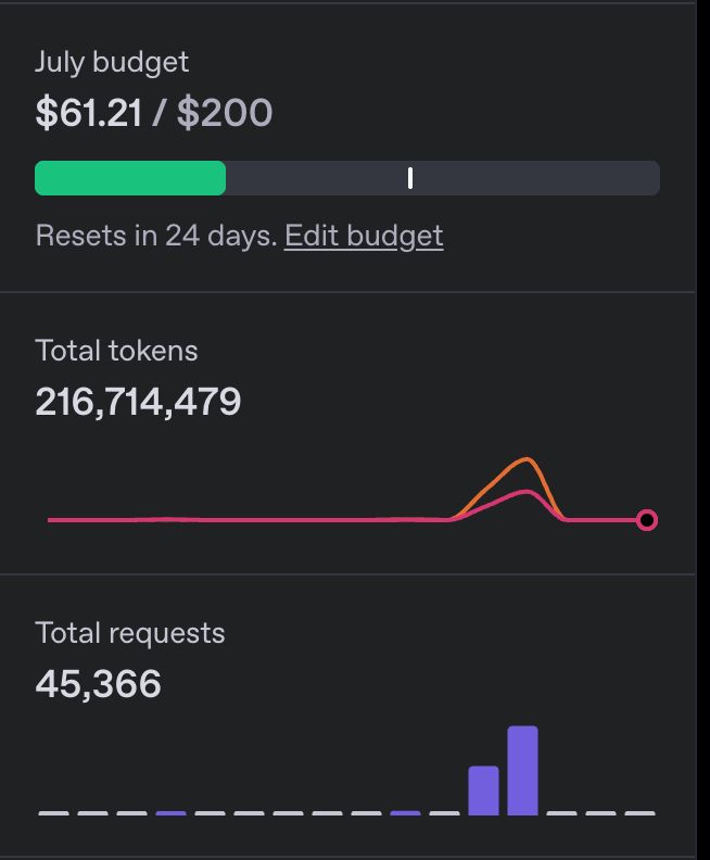 Token usage statistics for document processing