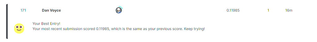 Screenshot showing validation results from Kaggle competition