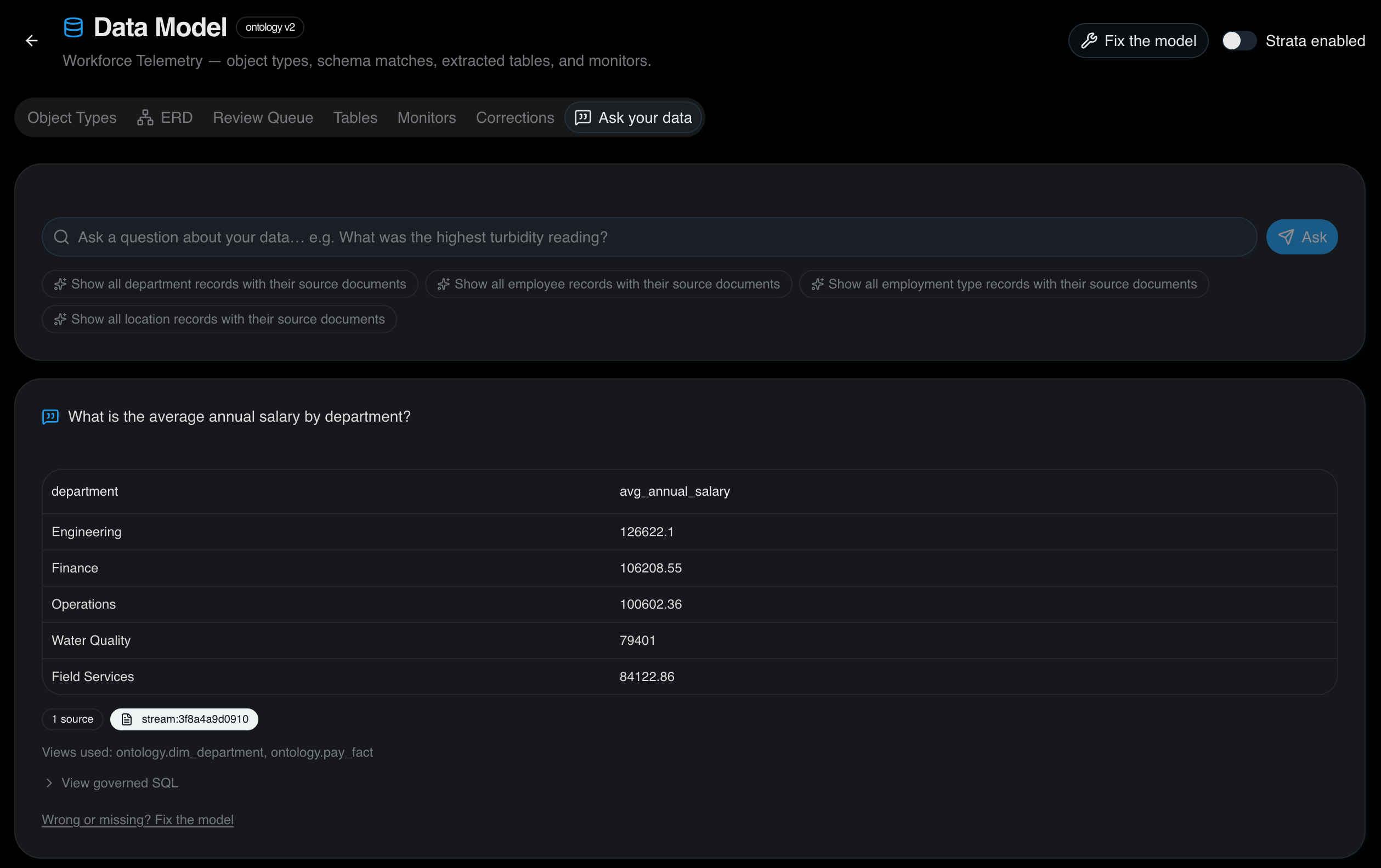 Certant Ask your data tab answering "What is the average annual salary by department?" over streamed data, with five department rows, one source chip reading stream:3f8a4a9d0910, and views used ontology.dim_department and ontology.pay_fact