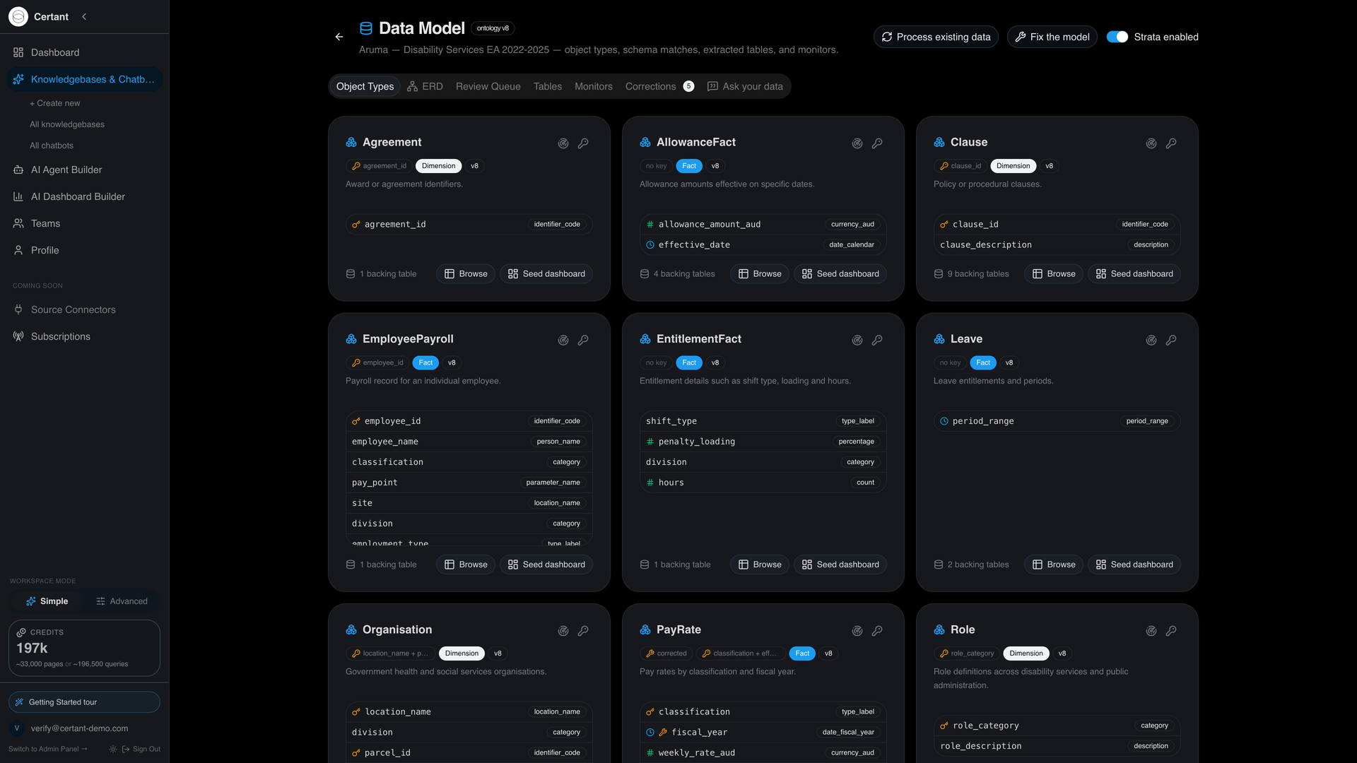 The Certant data model page: nine object types read out of an enterprise agreement and a payroll export, with a Monitors tab and Strata switched on